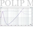 Kép 6/6 - Peiying PY-BC300F1 (30cm 4Ohm 500W) Autós mélysugárzó